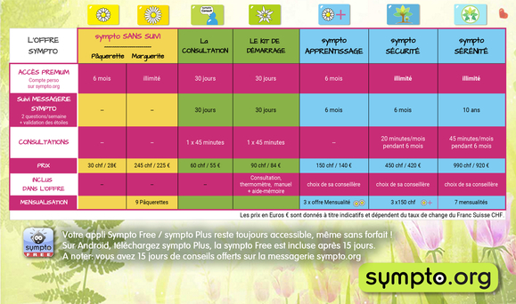 Tarifs Sympto